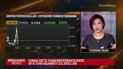 Lavin On US-China Trade, Possible Easing Of Chinese Tariffs News Clip