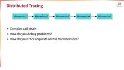 Master Microservices with Spring Boot and Spring Cloud - Step 10 – Introduction to Distributed Tracing Instructional Video