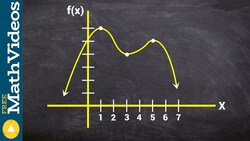Learn how to determine the intervals that a graph is increasing and decreasing Instructional Video