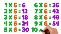 Learn the 6 Times Table Instructional Video
