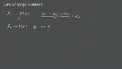 Statistics & Mathematics for Data Science and Data Analytics - Law of Large Numbers Instructional Video