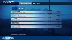 UK housebuilder, retailer, bank shares sink on Raab resignation News Clip