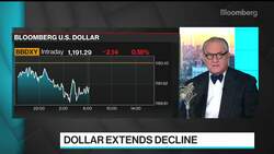 Dollar Weakness Trend Is Gaining Strength: State Street’s Loh News Clip