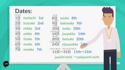 How to talk about days, weeks, months, years, and time in Japanese | 日付語彙 Instructional Video