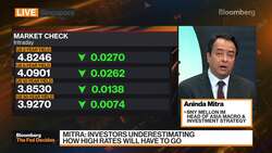 Fed Could Hike One More Time Before End of Year: Mitra News Clip