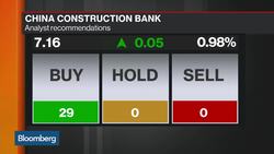 China Bank Profits to Shine on Loans, Provisions, PBOC Easing News Clip