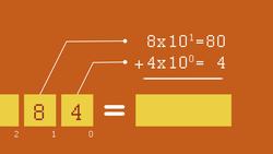TED-Ed: How exactly does binary code work? - Jose Americo N L F Freitas Instructional Video