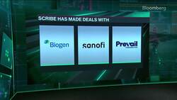 Scribe Inks CRISPR Gene-Editing Deal with Prevail News Clip