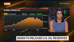 SPR Release Bullish for Oil Next Year, Analyst Sen Says News Clip