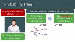Probability Trees: Calculating Probabilities of Combined Events Instructional Video