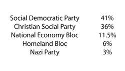 Austrian Civil War - 3 Minute History Instructional Video