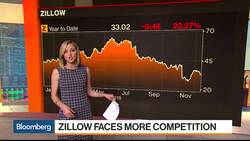 Bloomberg Market Wrap 12/13: Zillow, XPO, SPY News Clip