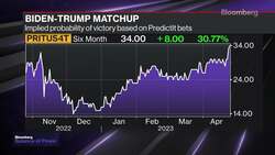 Biden Makes 2024 Announcement News Clip