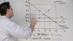 Micro 2012 FRQ #3- Trade and Tariffs Instructional Video