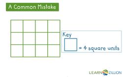 Finding the Area of a Polygon Using a Key to Count Square Tiles Instructional Video