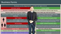 Understanding Business Legal Structures and Liability Instructional Video