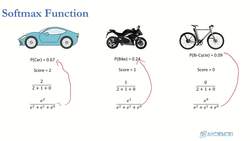 Deep Learning - Deep Neural Network for Beginners Using Python - Need of SoftMax Instructional Video