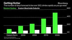 Climate Change Won't Stop Sydney's Expansion News Clip