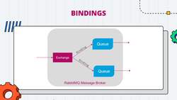 .NET Core Microservices - Queues Instructional Video