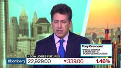 Pimco Sees Fed Balance Sheet as 'More Favorable' to Markets in 2019 News Clip