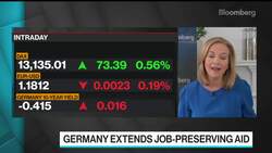HSBC’s Kettner Doubts a Strong Rotation Out of U.S. Equities News Clip