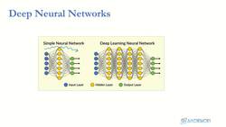 Reinforcement Learning and Deep RL Python Theory and Projects - Why DNNs in Machine Learning Instructional Video
