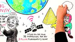 Time Is Relative - The Twin Baby Experiment Instructional Video