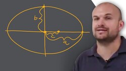 How is the relationship of a,b,c related for an ellipse Instructional Video