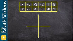 Given a table of values, learn how to identify the degree and LC Instructional Video