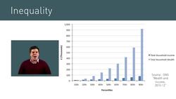 Income and Wealth Inequality: Causes and Consequences Instructional Video