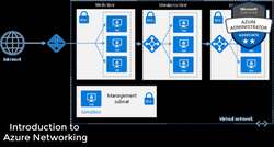 AZ-104: Microsoft Azure Administrator Full Course - Azure Network Introduction Instructional Video