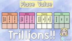 What is Place Value Instructional Video