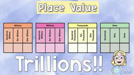 What is Place Value