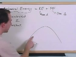 Potential Energy And Energy Conservation: The conservation of energy Instructional Video