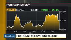 Foxconn Faces Coronavirus Fallout News Clip