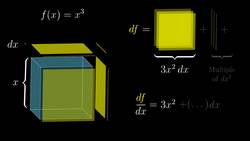 Derivative formulas through geometry | Essence of calculus, chapter 3 Instructional Video