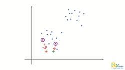 Working Principle of KMeans Clustering Instructional Video