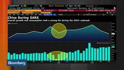 Virus a Downside Risk for China First-Quarter GDP: Oxford Economics News Clip