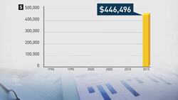 Banks prioritzing sales quotas over customers News Clip
