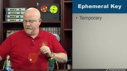 CompTIA Security+ Certification SY0-601: The Total Course - Cryptographic Methods Instructional Video