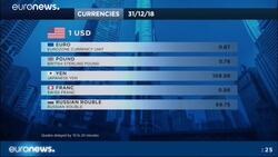 European shares in tentative New Year's Eve rise after bruising 2018 News Clip