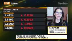 Wealth Enhancement Group's Webb on the US Markets News Clip