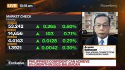 Philippines Confident of 6% Growth in 2022: Balisacan News Clip