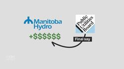 Manitoba takes out ads to tout electricity rate freeze it cannot guarantee News Clip