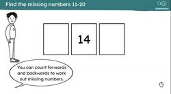 Finding the missing number from 0 to 20 Instructional Video