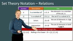 Introduction to Basic Probability Notation and Formulas Instructional Video