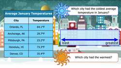 Order for Rational Numbers Instructional Video