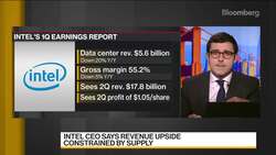 Intel Posts 20% Drop in Data Center Sales; Margin Falls News Clip