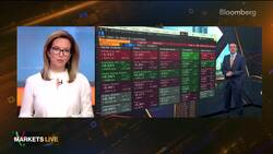 US Dollar, Fed Pricing, China Property: 3-Minute MLIV News Clip