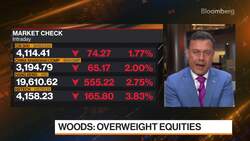 Upside for China Markets Long-Term: Woods News Clip